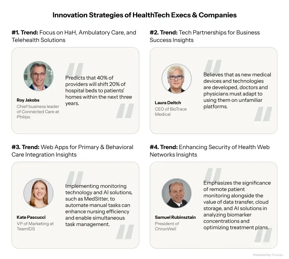 Healthcare Web Development Inishgts by CXOs and Leaders