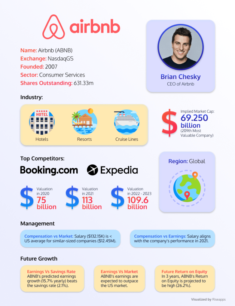 How to Make a site Like Airbnb MVP vs. Full Product