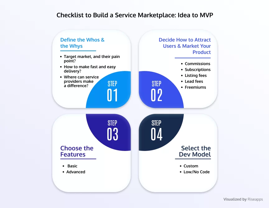 Checklist to Build a Service Marketplace Idea to MVP