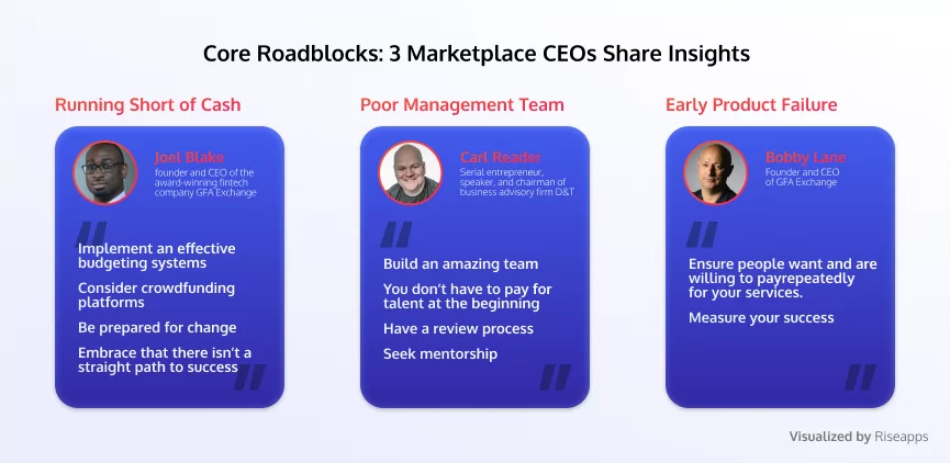 Core Roadblocks 3 Marketplace CEOs Share Insights