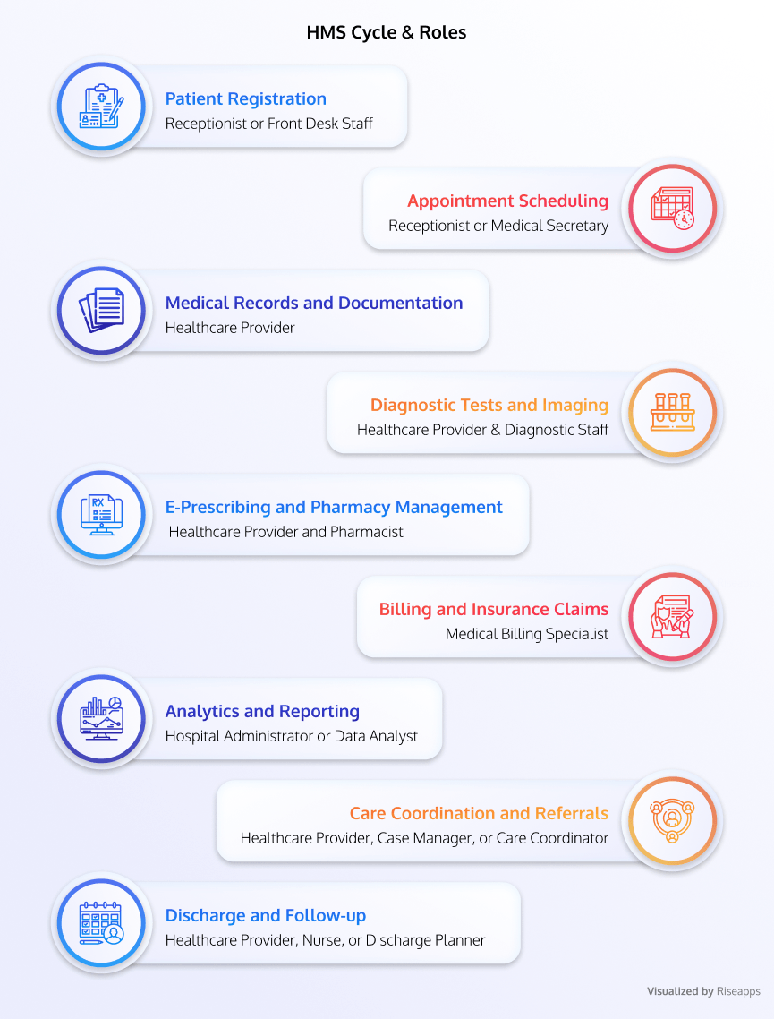 How to Develop Hospital Management System for Data Automation