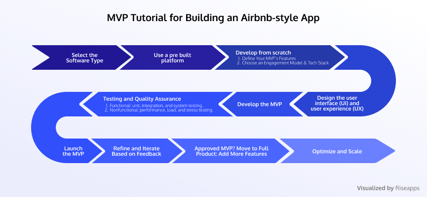 Airbnb Tech Stack Explained: The Tech Behind The Airbnb App