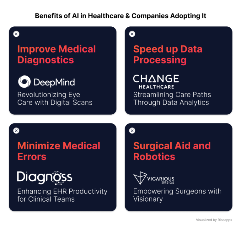 WHAT ARE THE BENEFITS OF AI IN HEALTHCARE INDUSTRY visual data 4