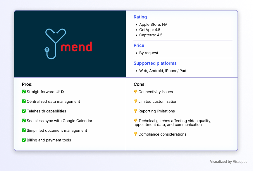 Assessing Patient Portal Software Vendors Riseapps