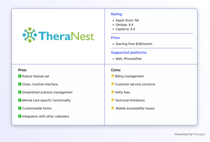Assessing Patient Portal Software Vendors Riseapps