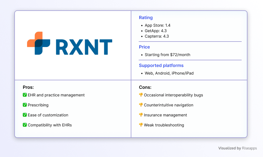 Assessing Patient Portal Software Vendors Riseapps