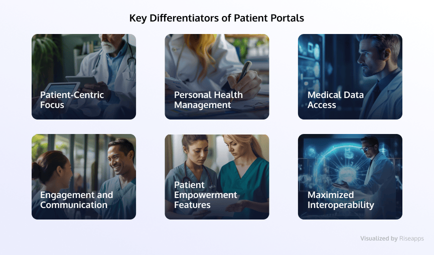 Key Differentiators of Patient Portal