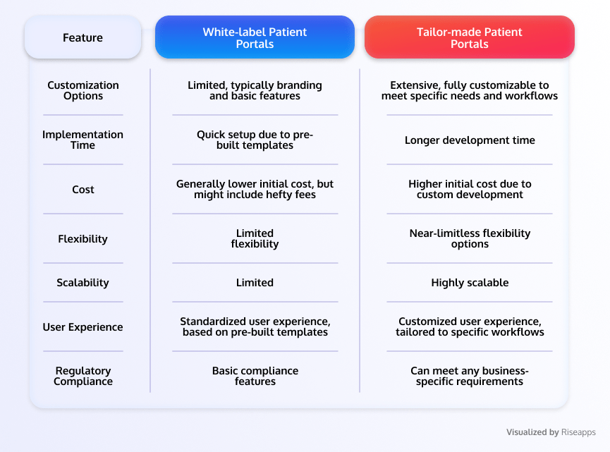 Telehealth platforms vs telehealth apps_ is there a difference Riseapps