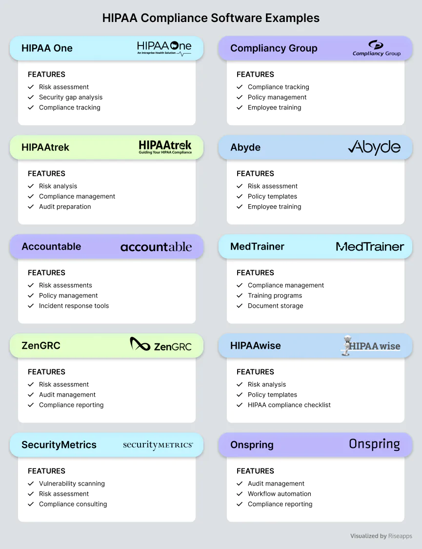 HIPAA compliance software examples