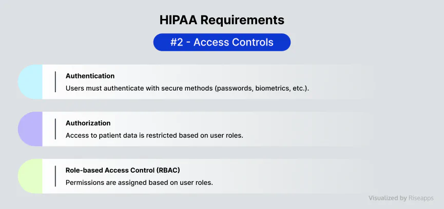 HIPAA requirements access controls Riseapps