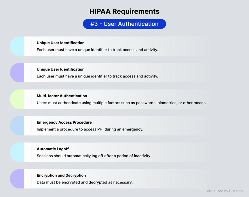 HIPAA requirements user authentification Riseapps