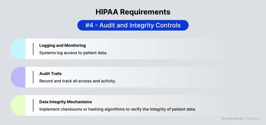 HIPAA requirements audit and integrity controls Riseapps