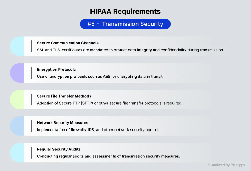 HIPAA requirements transmission security Riseapps