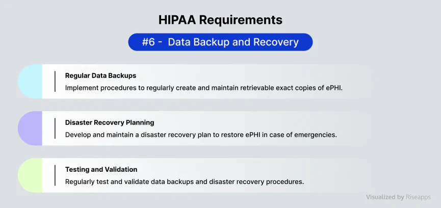 HIPAA data backup Riseapps