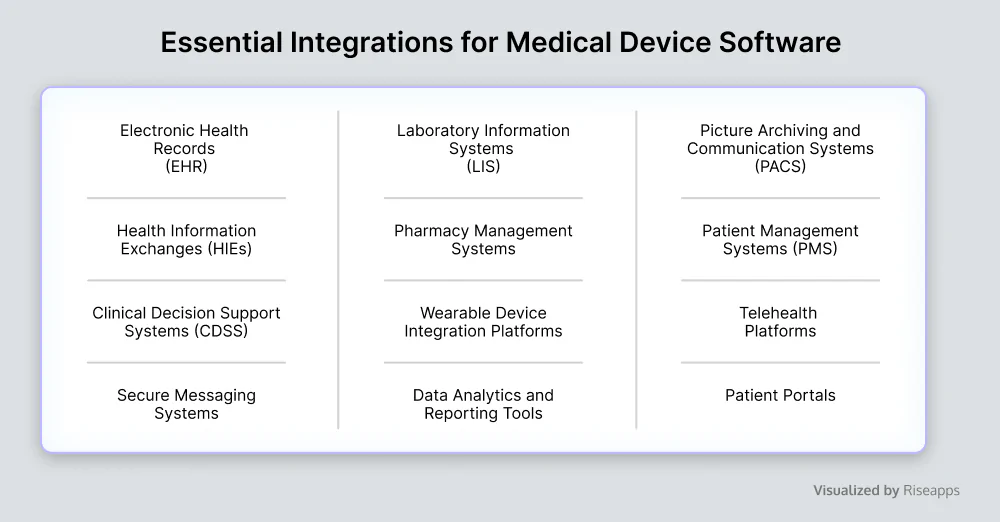 Essential Integrations for Medical Device Software