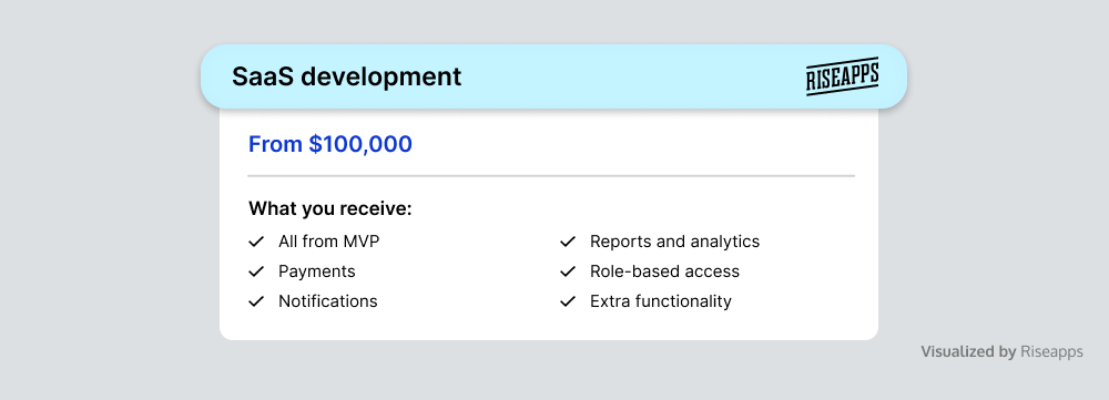 SaaS development 