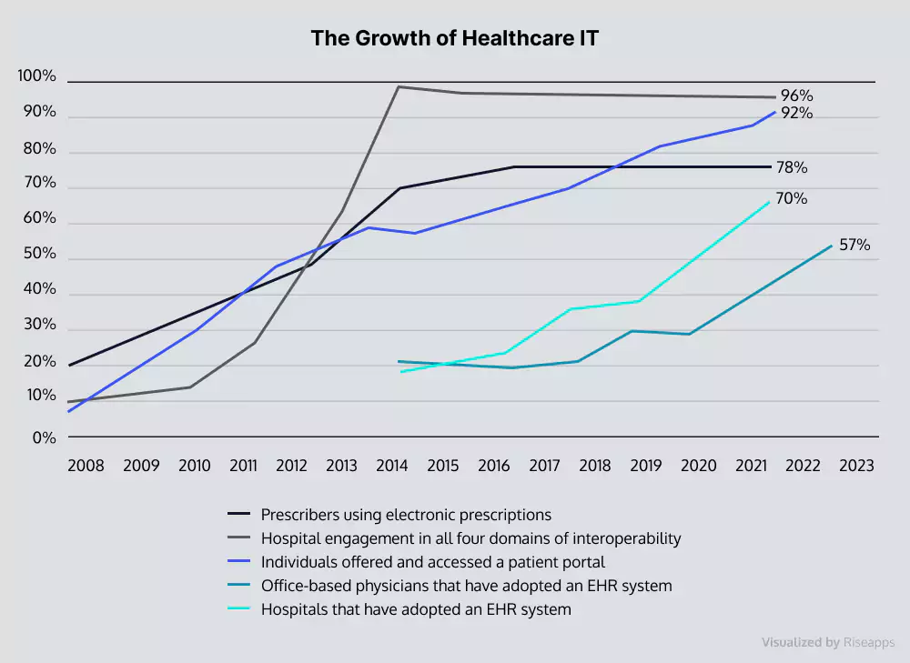 Healthcare IT Support