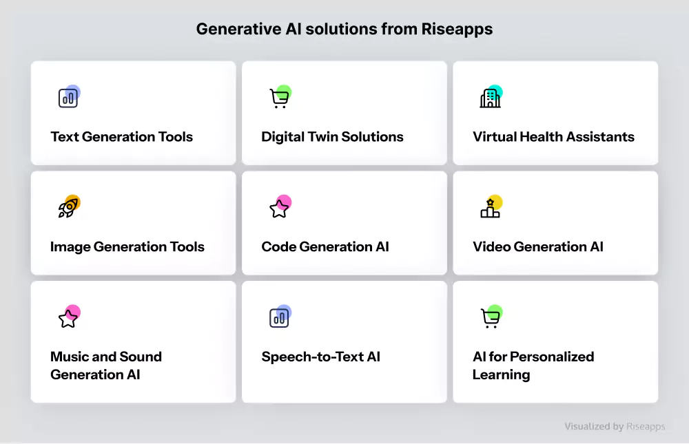 Healthcare IT Support: Generative AI solutions from Riseapps