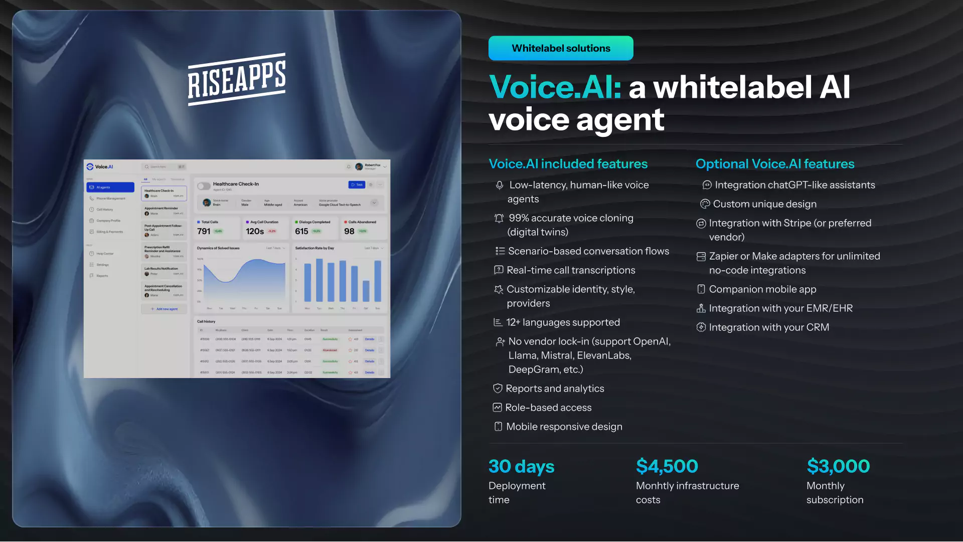 AI SDLC: VoiceAI Whitelabel Solution by Riseapps