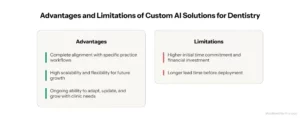 Advantages and Limitations of Custom AI Solutions for Dentistry | Riseapps
