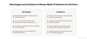Advantages and Limitations of Ready-Made AI Solutions for Dentistry | Riseapps