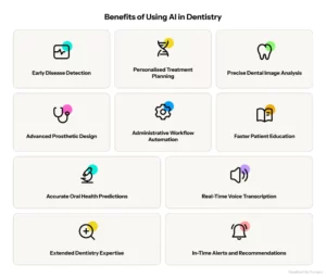 10 Benefits of Using AI in Dentistry | Rseapps