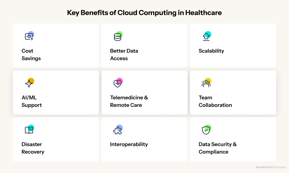 Key Benefits of Cloud Computing in Healthcare | Riseapps