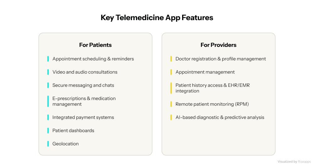 Key Telemedicine App Features | Riseapps