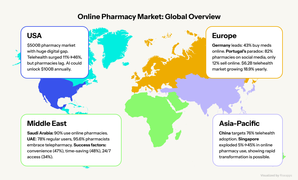 Online Pharmacy App Market Overview in 2025