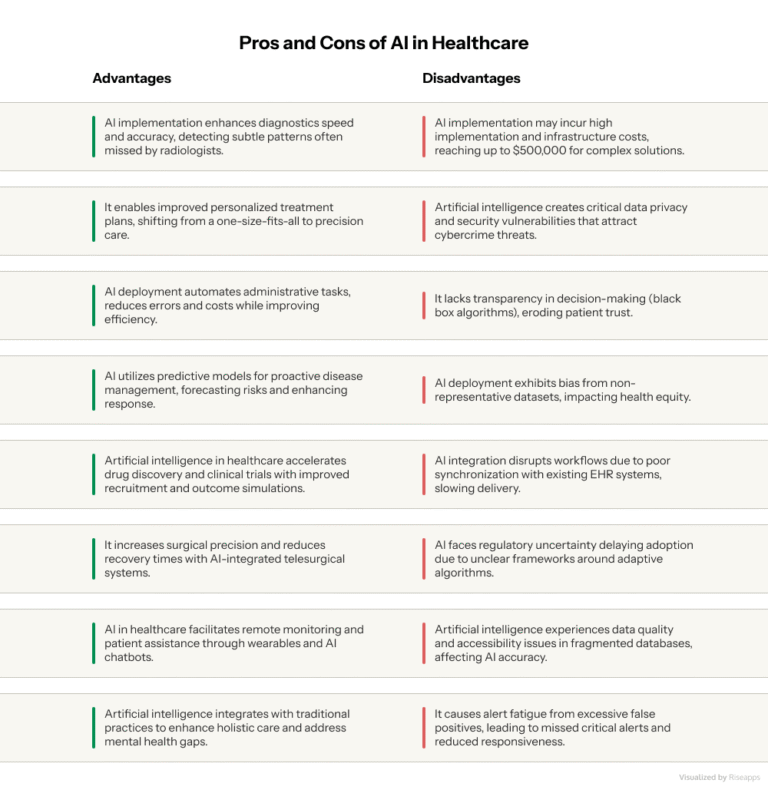 8 Pros and Cons of AI in Healthcare: Real-Life Use Cases