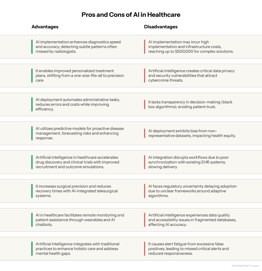 Pros and Cons of AI in Healthcare Comparison